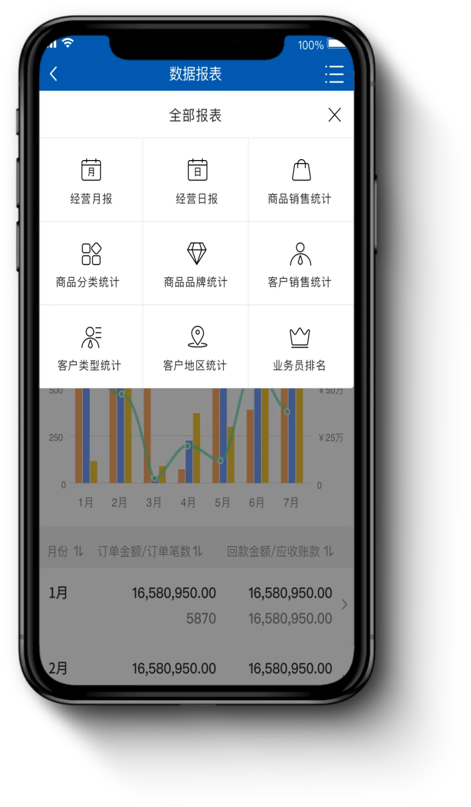 订货宝数据报表页，包含经营月报、商品统计、客户统计与业务员排名